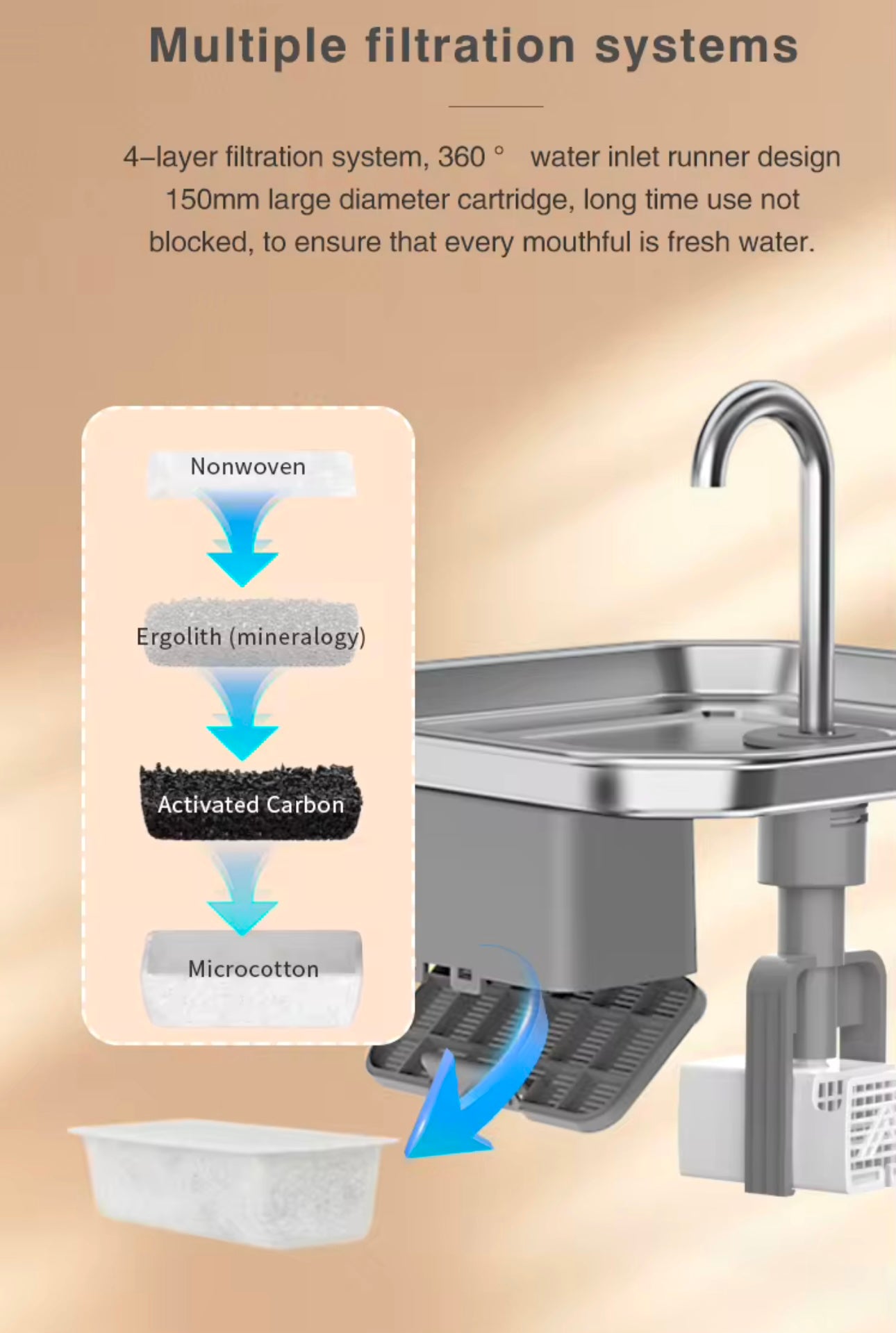 Smart Pet Stainless Steel Drinking Fountain with App