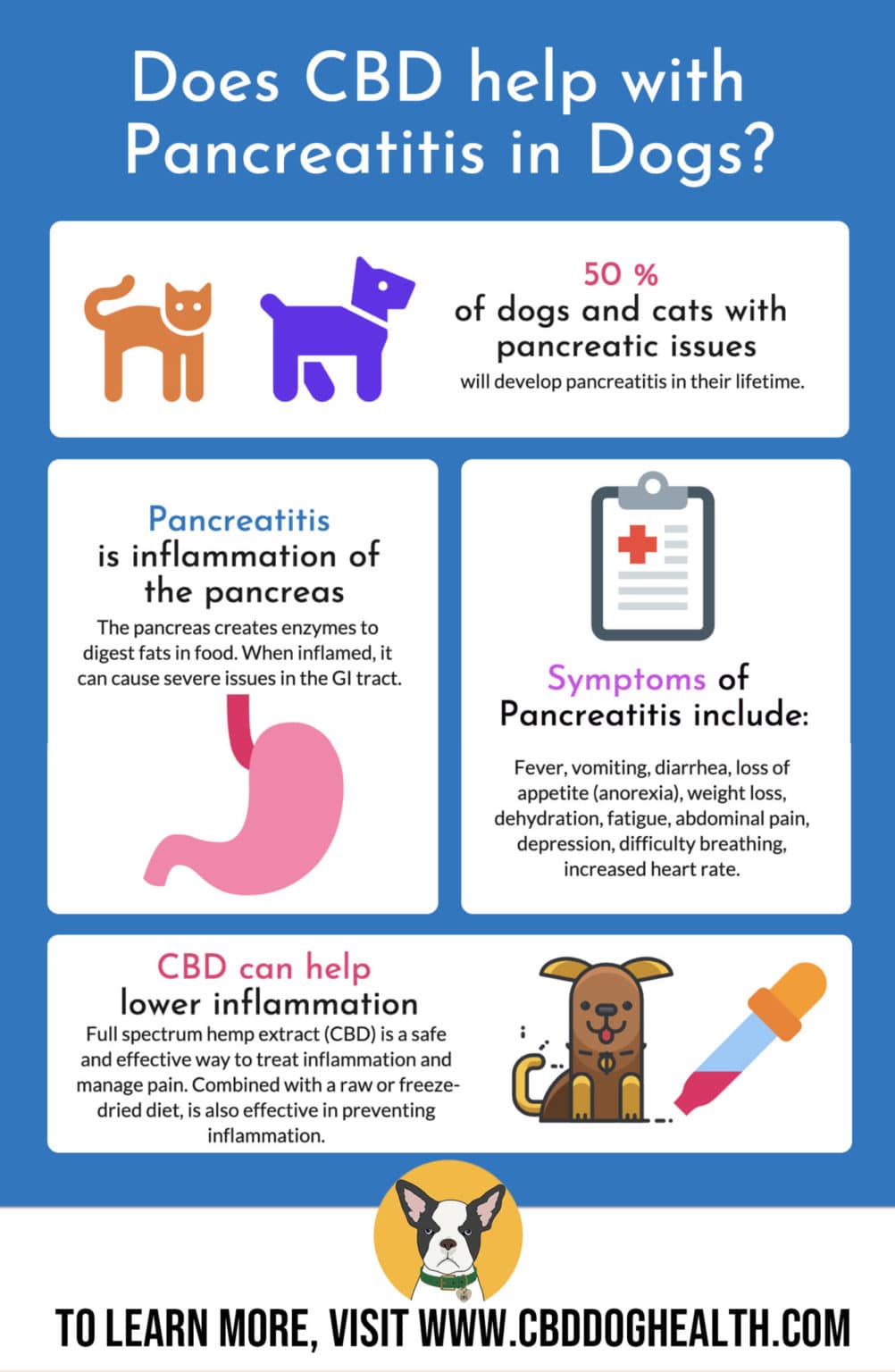 EASE FULL SPECTRUM CBD OIL FOR DOGS